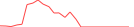 Sparkline Img