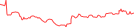 Sparkline Img