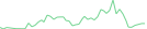 Sparkline Img