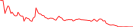 Sparkline Img