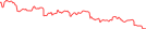 Sparkline Img