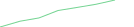 Sparkline Img