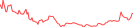 Sparkline Img