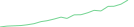 Sparkline Img