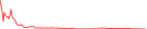 Sparkline Img