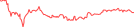 Sparkline Img