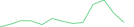 Sparkline Img