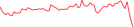 Sparkline Img