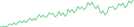 Sparkline Img