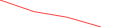 Sparkline Img