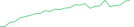 Sparkline Img