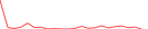 Sparkline Img