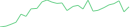 Sparkline Img