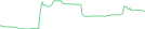 Sparkline Img