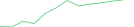 Sparkline Img
