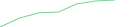 Sparkline Img