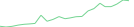 Sparkline Img