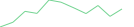 Sparkline Img