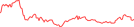 Sparkline Img