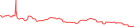 Sparkline Img