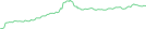 Sparkline Img
