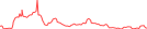 Sparkline Img