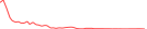 Sparkline Img