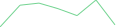 Sparkline Img