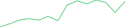 Sparkline Img