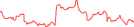 Sparkline Img