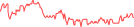 Sparkline Img