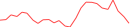 Sparkline Img