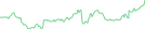 Sparkline Img