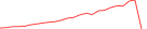 Sparkline Img