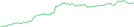 Sparkline Img