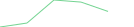 Sparkline Img