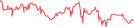 Sparkline Img