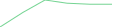 Sparkline Img