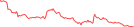 Sparkline Img
