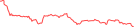 Sparkline Img