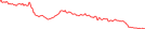 Sparkline Img