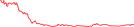 Sparkline Img
