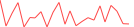 Sparkline Img