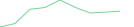 Sparkline Img