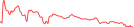 Sparkline Img