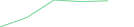 Sparkline Img