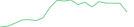 Sparkline Img