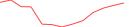 Sparkline Img