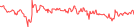Sparkline Img