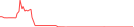 Sparkline Img